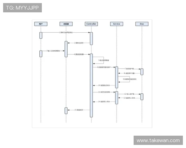 博鱼体育平台注册步骤简析,确保用户顺利完成账户注册与登录
