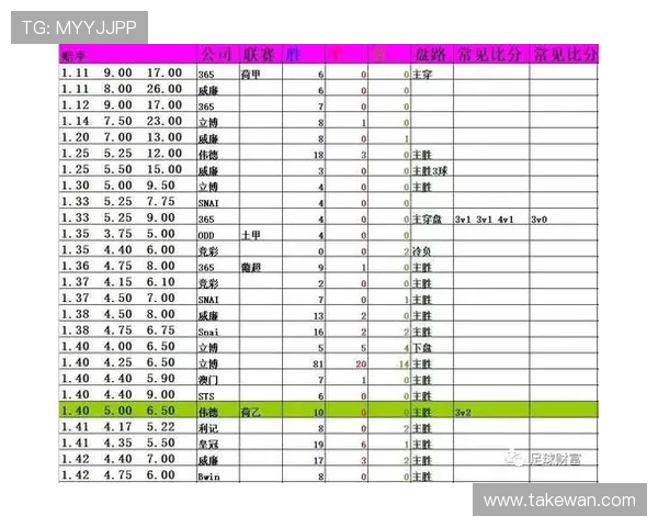 平博足球官网最新赛事赛程赔率分析实时数据更新详细说明 平博足球官网最新赛事赛程赔率分析实时数据更新详细说明