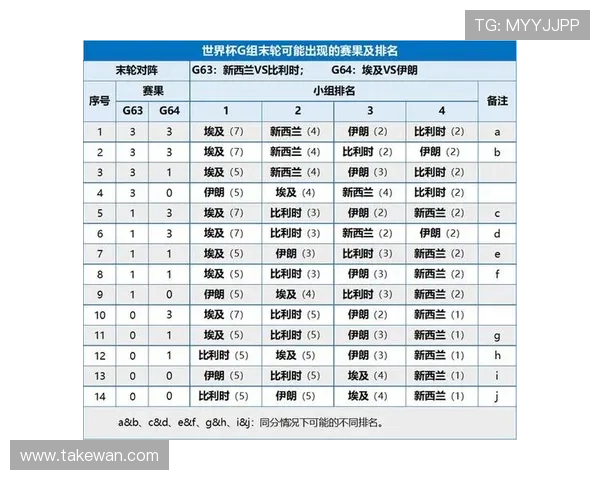 世界杯乌拉圭VS佛得角比赛结果公布及赛后数据统计分析 世界杯乌拉圭VS佛得角比赛结果公布及赛后数据统计分析